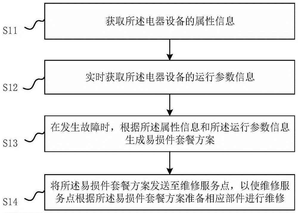 格力电器获得发明专利授权：“空调控制方法、装置、终端及可读存储介质”