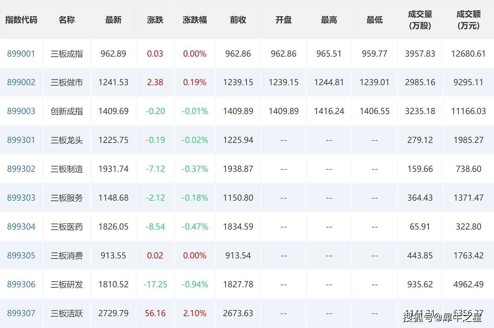 北交所上市公司邦德股份新增专利信息授权:“一种氦气检漏不锈钢管组件”