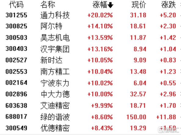 南方精工获得实用新型专利授权:“一种采用滚子保持架组件的谐波减速器”