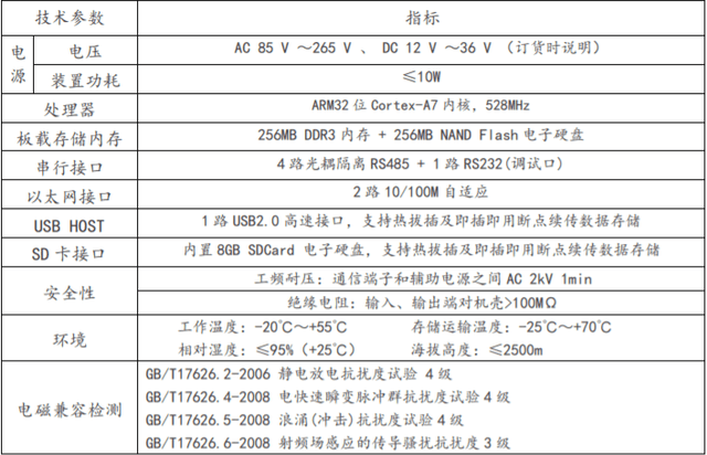 比亚迪获得发明专利授权:“一种物联网设备的通信设备”