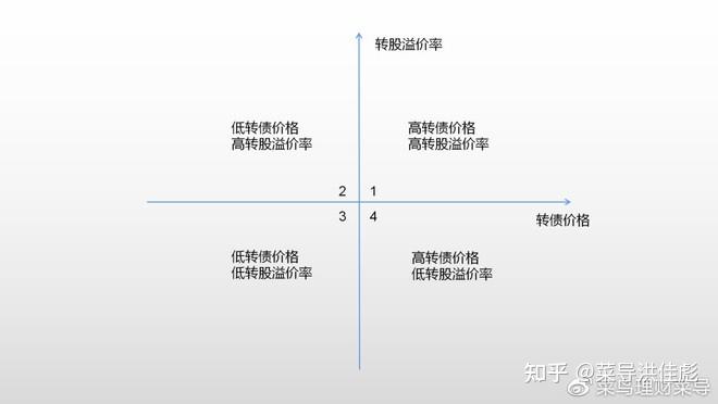 齐翔腾达：可转债转股价格调整为5.4元/股