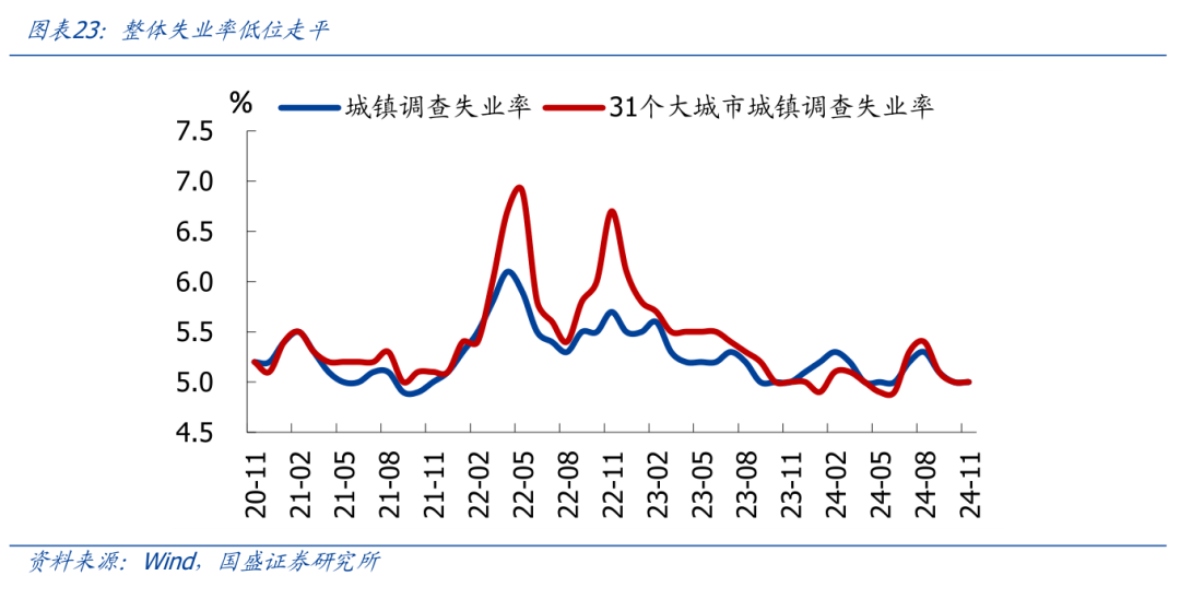 国盛证券首席经济学家熊园：2025年债券市场波动或加大