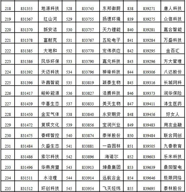 新三板创新层公司林海生态新增专利信息授权:“一种用于市政绿化的树木涂刷装置”