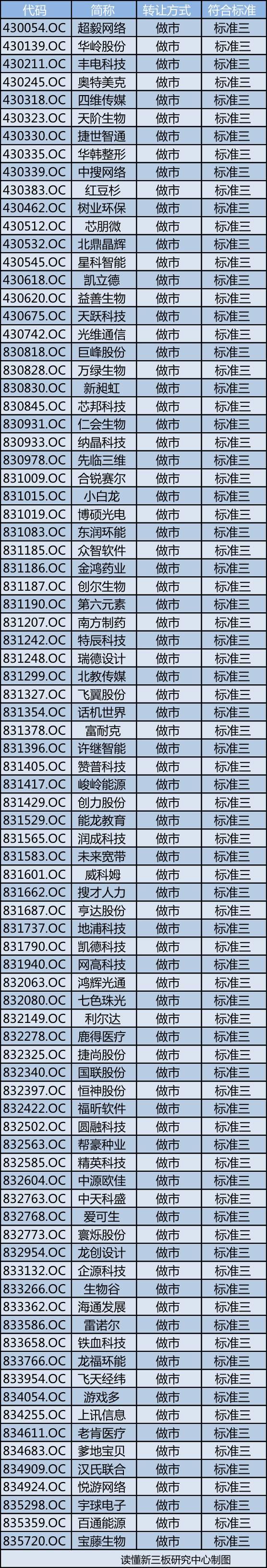 新三板创新层公司林海生态新增专利信息授权:“一种用于市政绿化的树木涂刷装置”