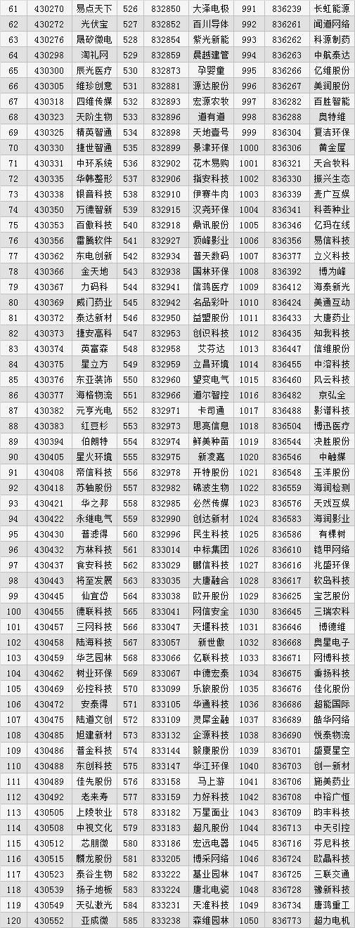 新三板创新层公司五轮科技新增专利信息授权:“电子烟”