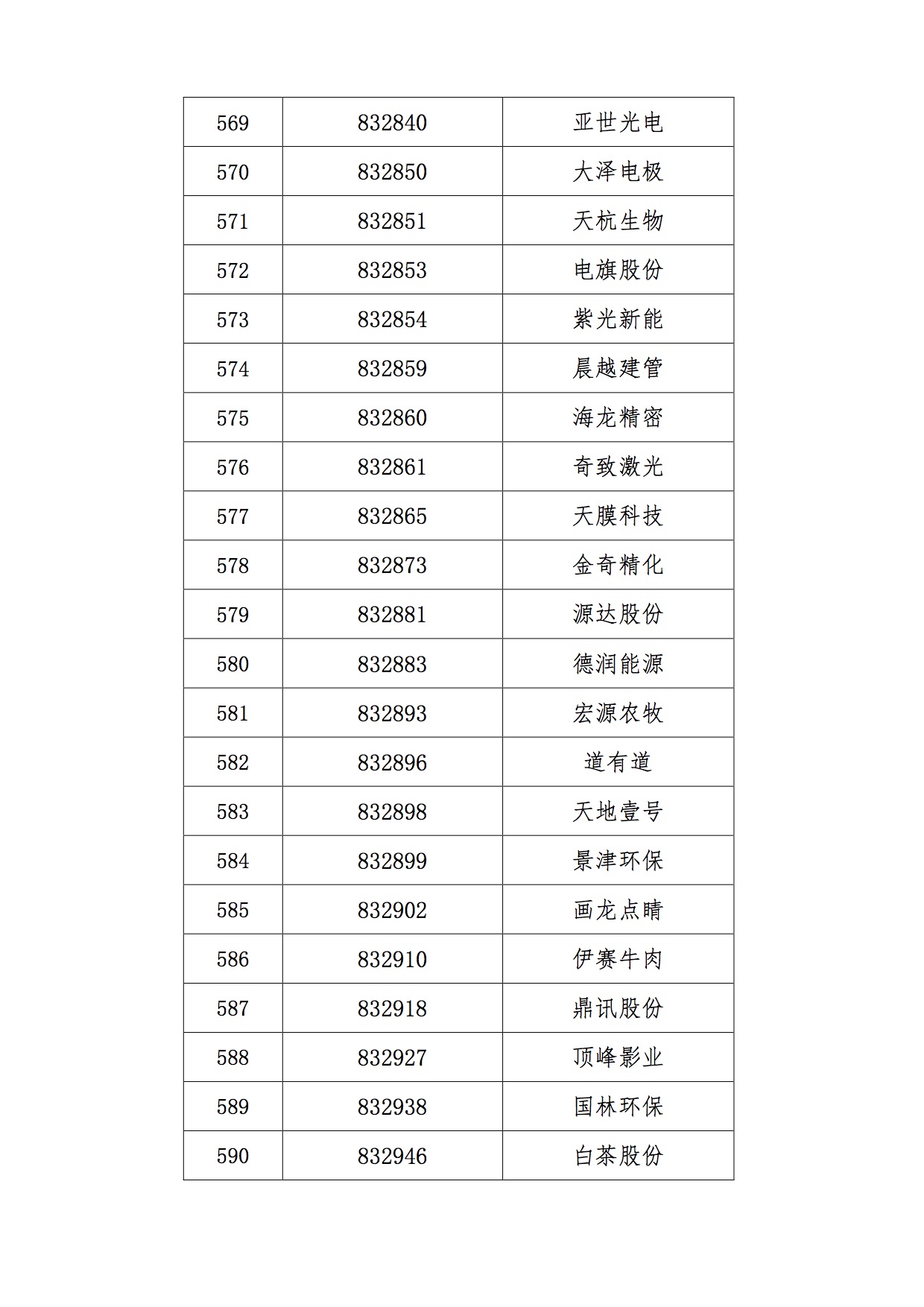 新三板创新层公司五轮科技新增专利信息授权:“电子烟”