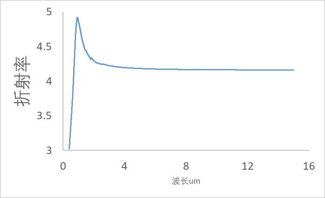 龙腾光电获得实用新型专利授权:“基板镀膜承载架的过位保护机构及基板镀膜装置”