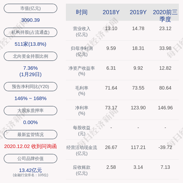 长华化学:股东厦门创丰及其一致行动人拟减持公司不超3%股份