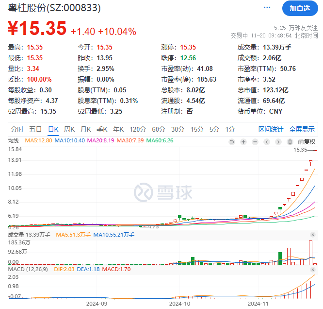 食品饮料股震荡走高,来伊份、良品铺子涨停,三只松鼠等拉升