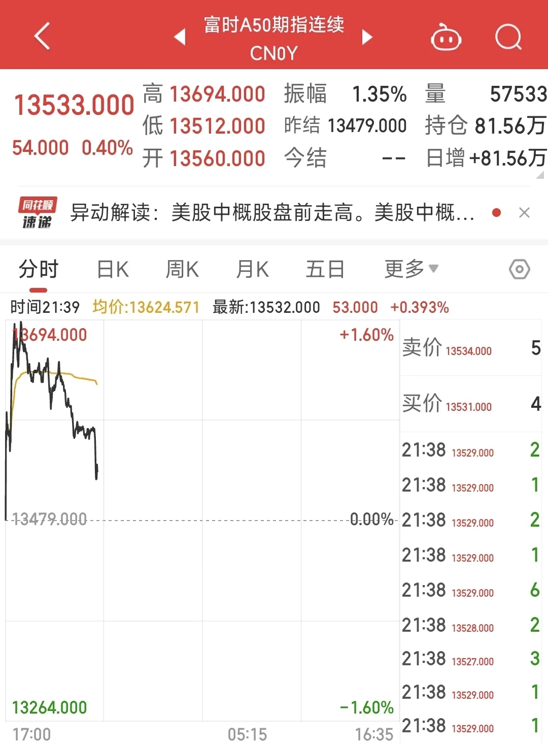 市场风云突变！国债期货午后突然跳水 有何消息刺激？