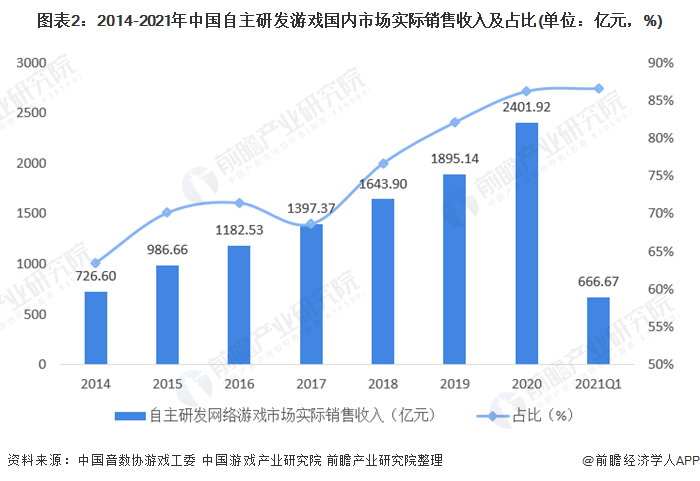 人保伴您前行,人保车险_2025年彩妆产业现状及发展趋势分析