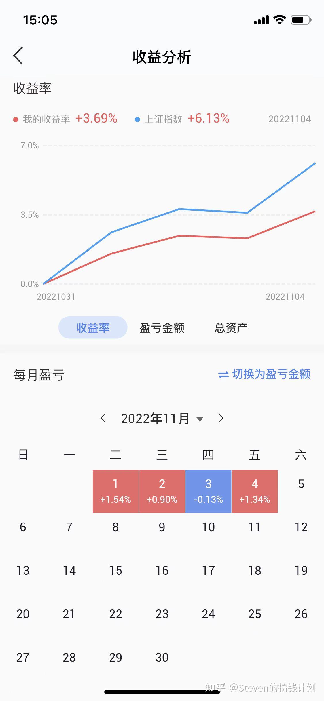 金沃股份:拟提前赎回“金沃转债”