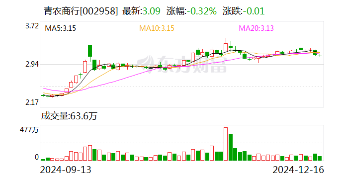 双一科技:12月23日召开董事会会议