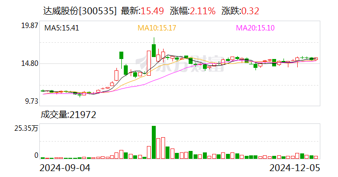 *ST吉药:12月24日召开董事会会议
