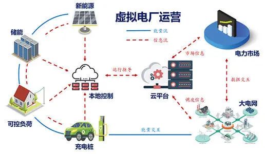 12月24日中恒电气涨停分析：拼多多概念股，虚拟电厂，充电桩概念热股