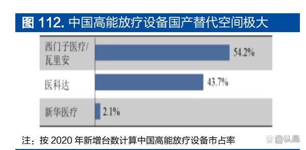 联影医疗获得发明专利授权:“放射治疗信息显示方法、调整方法、电子装置和存储介质”