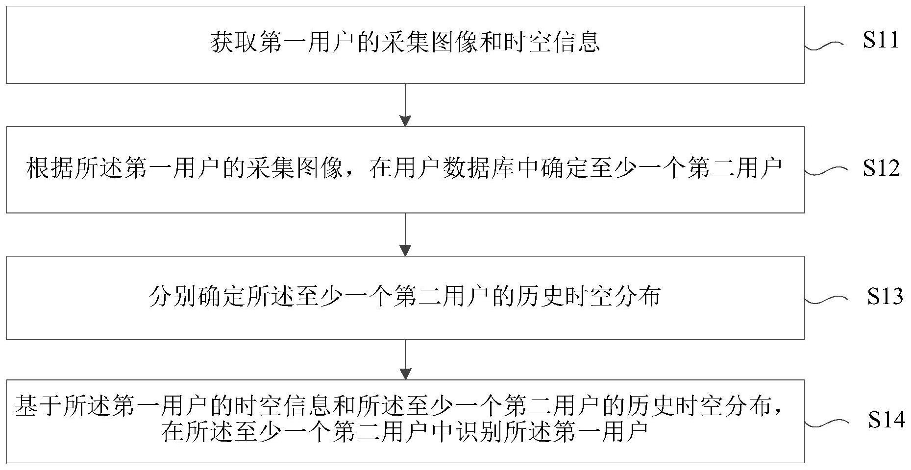 建设银行获得发明专利授权:“一种图像分类方法、装置、电子设备及存储介质”