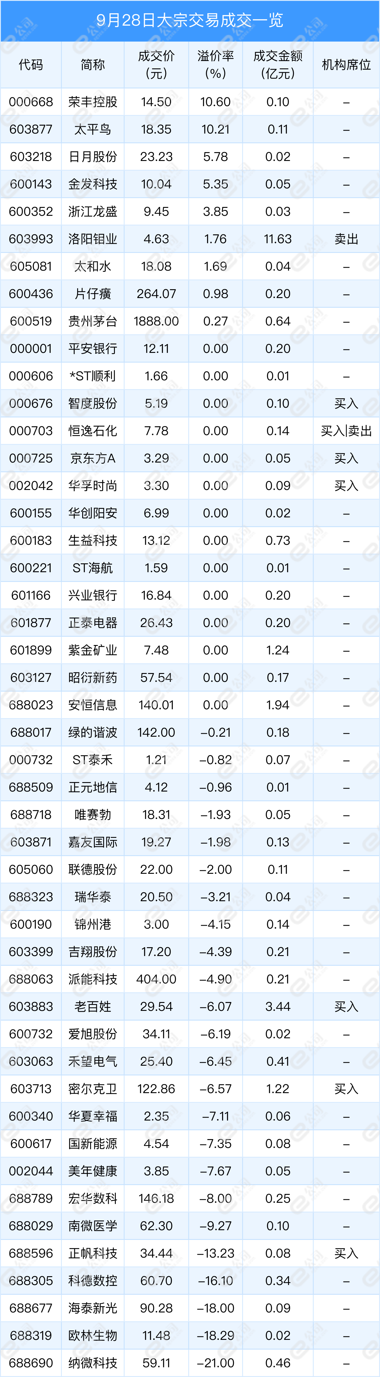 顺丰控股大宗交易成交8158.00万元
