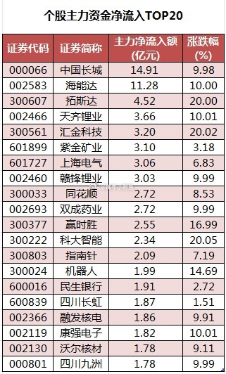 数字水印概念下跌1.29%,5股主力资金净流出超3000万元