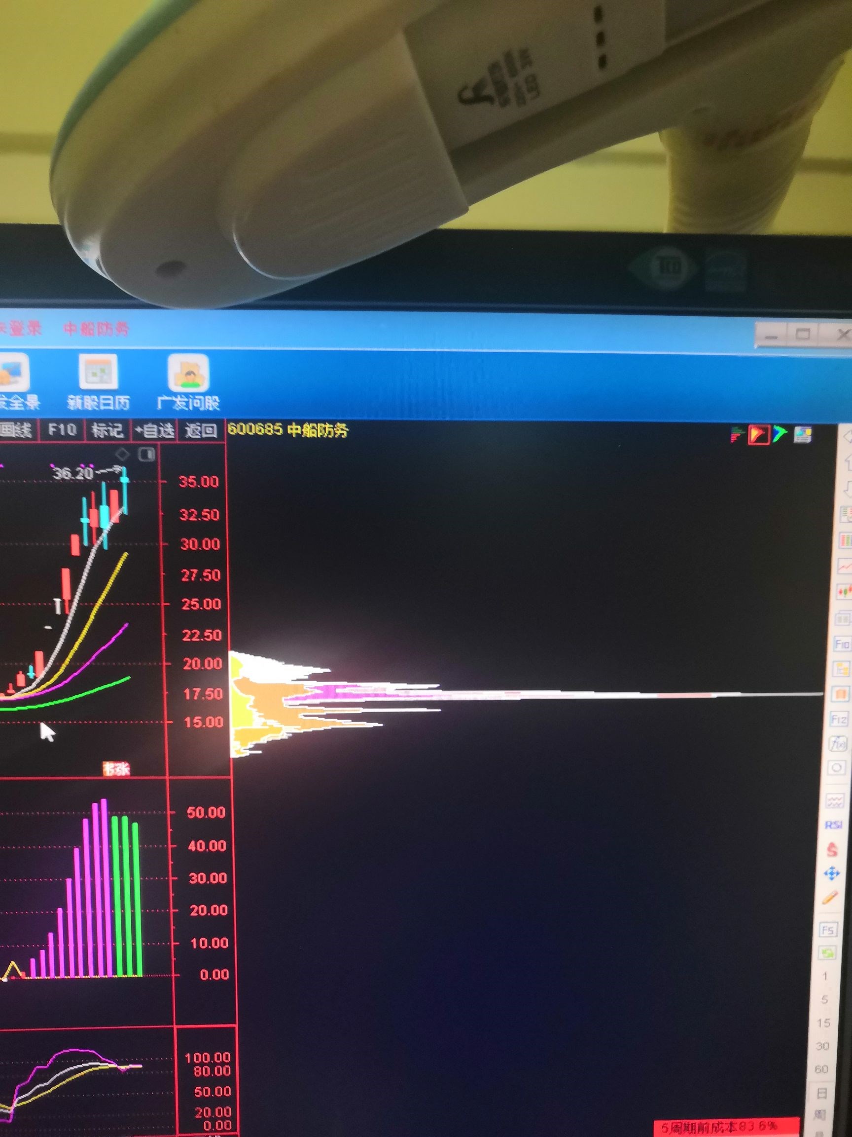 中船系概念下跌1.15%,主力资金净流出9股