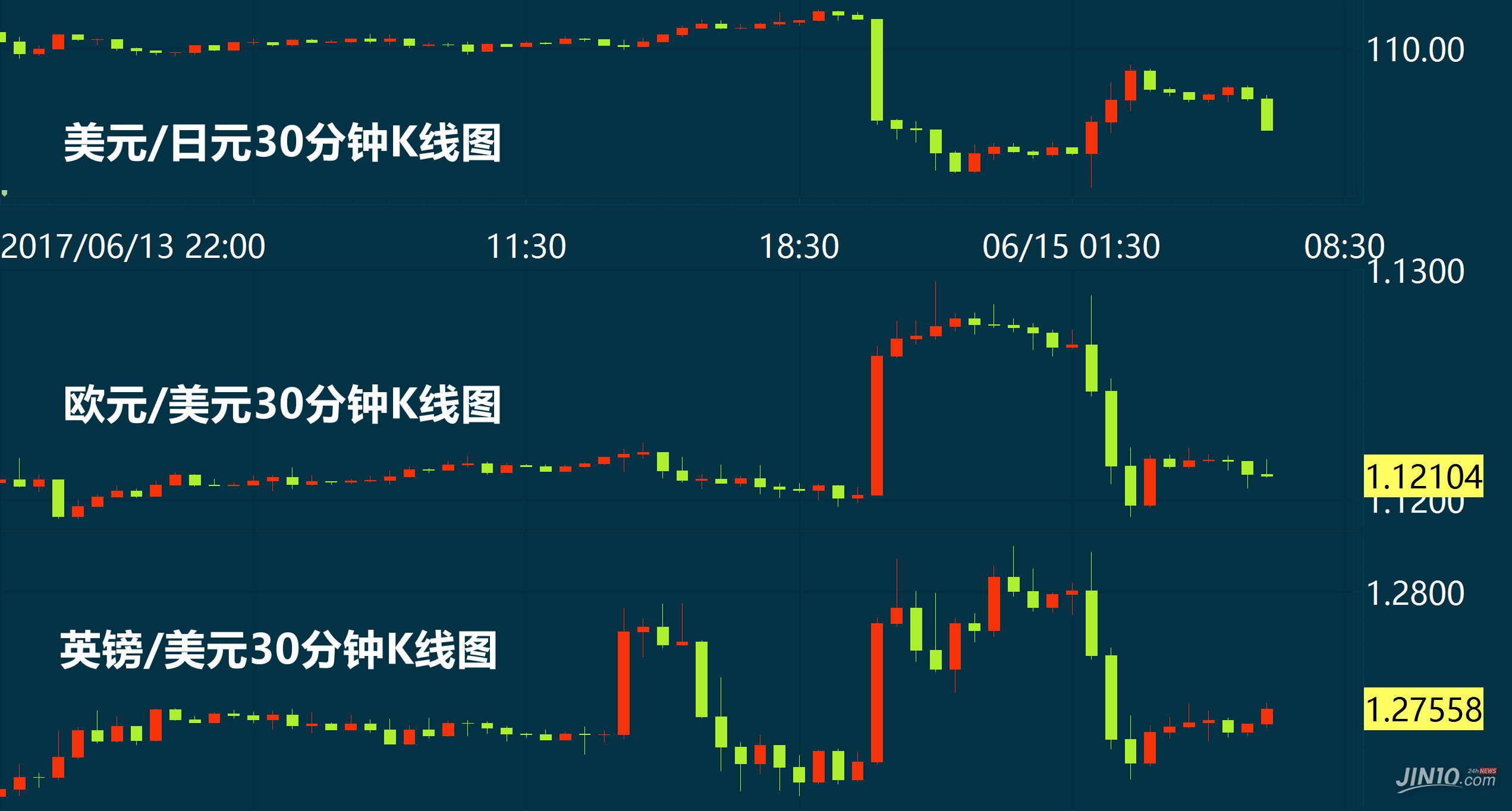 美国12月费城联储非制造业指数报-6.0