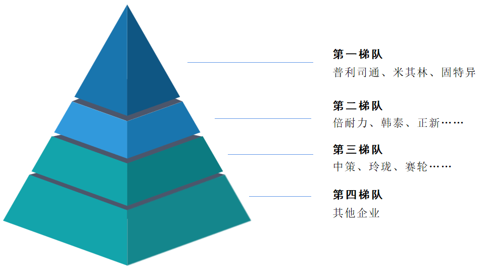 赛轮轮胎获得外观设计专利授权:“轮胎(SLL63)”
