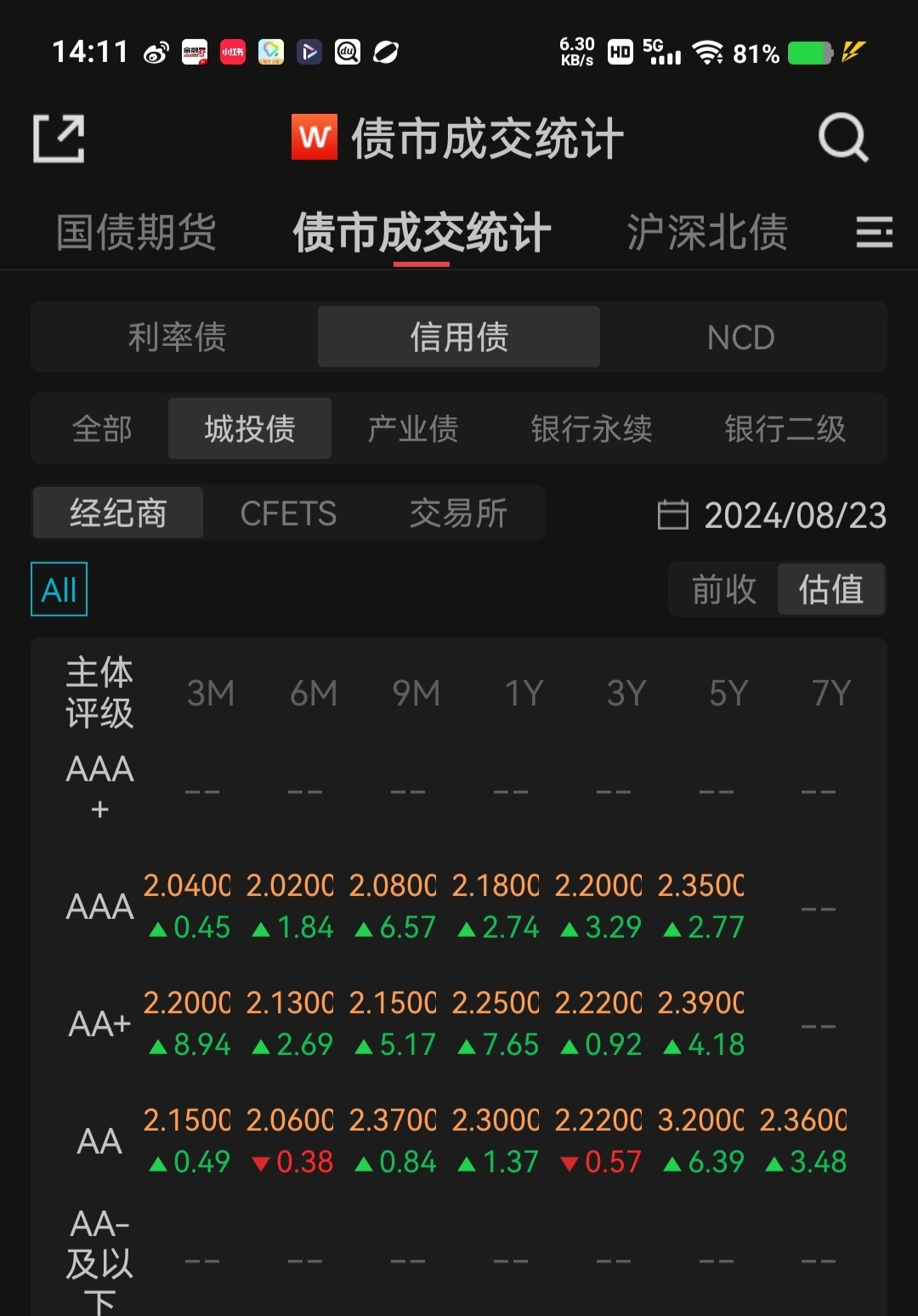 【“债”回首-2024债市年终盘点】:地方债发行创新高 化债路修远且慢行