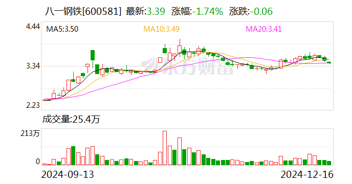 注意!普天科技将于2025年1月13日召开股东大会