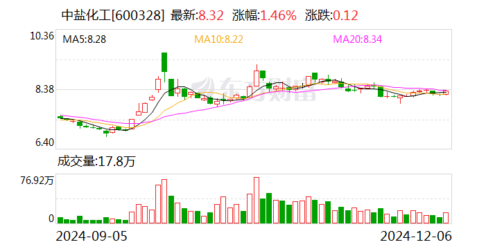 注意!普天科技将于2025年1月13日召开股东大会