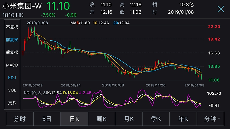 芯原股份：约71.84万股限售股1月7日解禁
