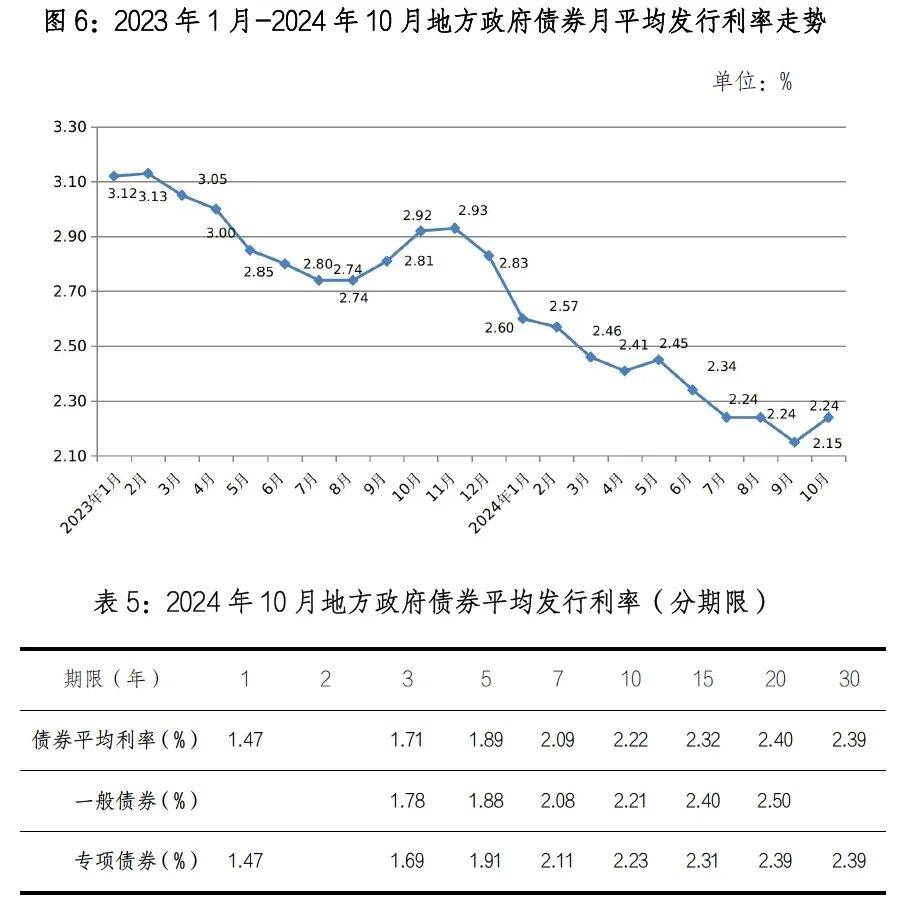 【一图看懂】2024年债市到底有多“牛”?