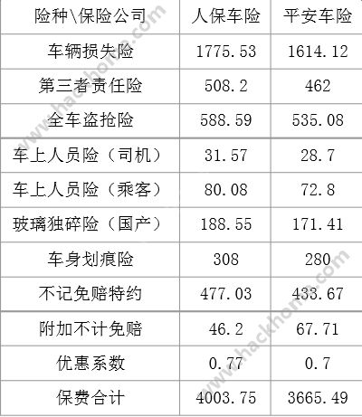 人保车险,人保财险 _数据线行业发展趋势及供需分析