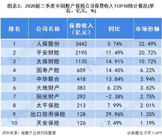 人保车险,人保财险 _数据线行业发展趋势及供需分析