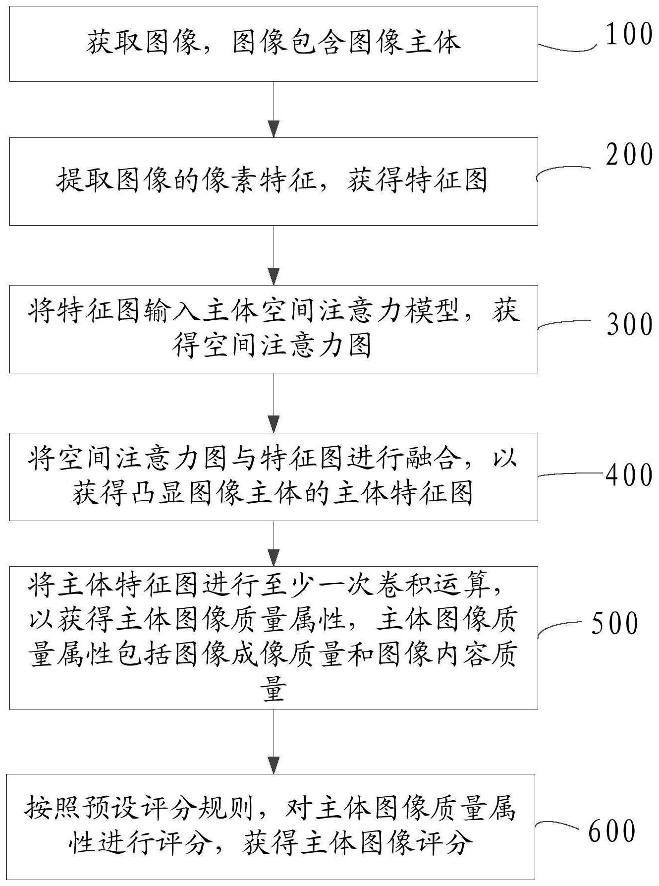 大华股份获得发明专利授权:“危险品车辆识别方法、电子设备及存储介质”