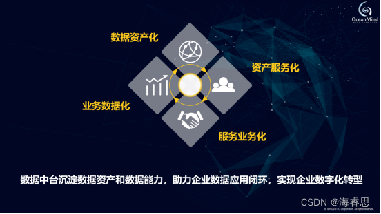 国家数据局等部门:健全数据资源价值评估服务体系,探索数据资源化、产品化、价值化、资产化的可行路径