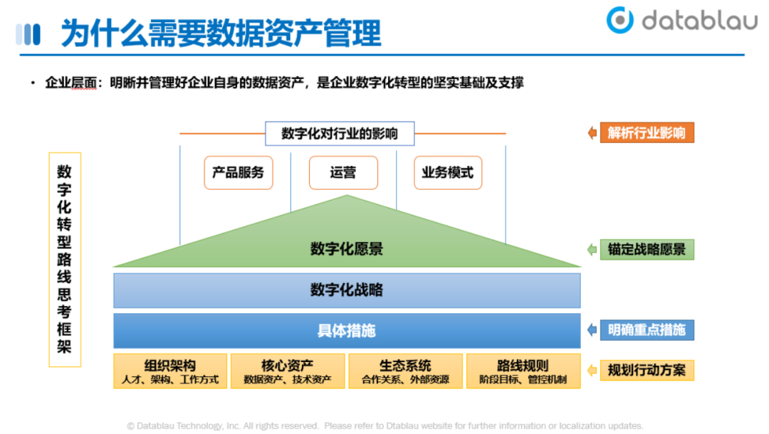 国家数据局等部门:健全数据资源价值评估服务体系,探索数据资源化、产品化、价值化、资产化的可行路径