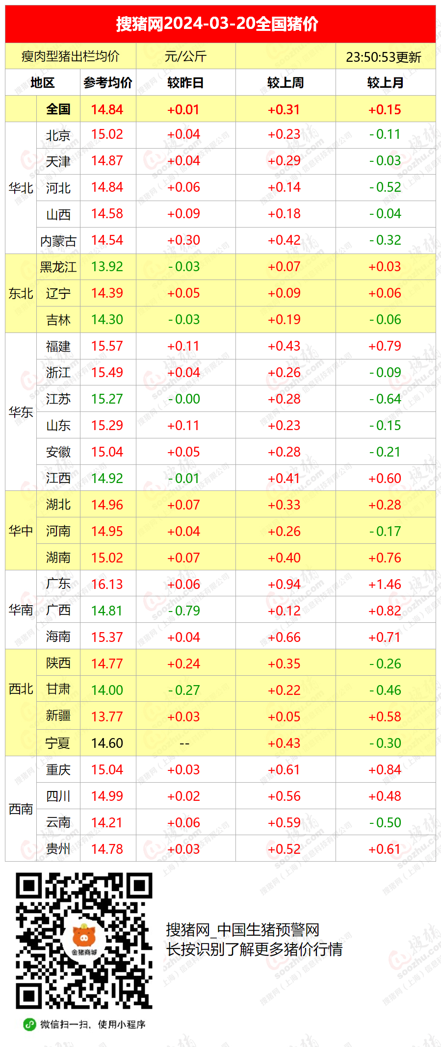 2024年12月26日今日生猪价格最新行情走势