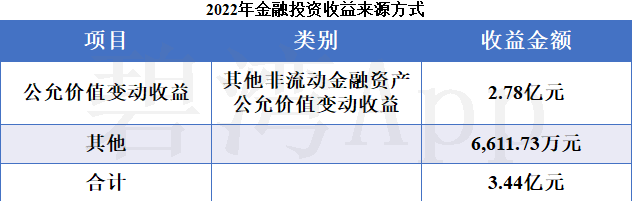 歌华有线(600037.SH)：中标文化大数据项目