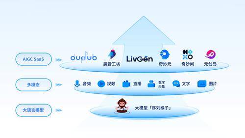 为上市公司发展 “疏堵克难” 浙江证监局常态化调研走访上市公司