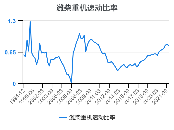潍柴重机录得5天4板