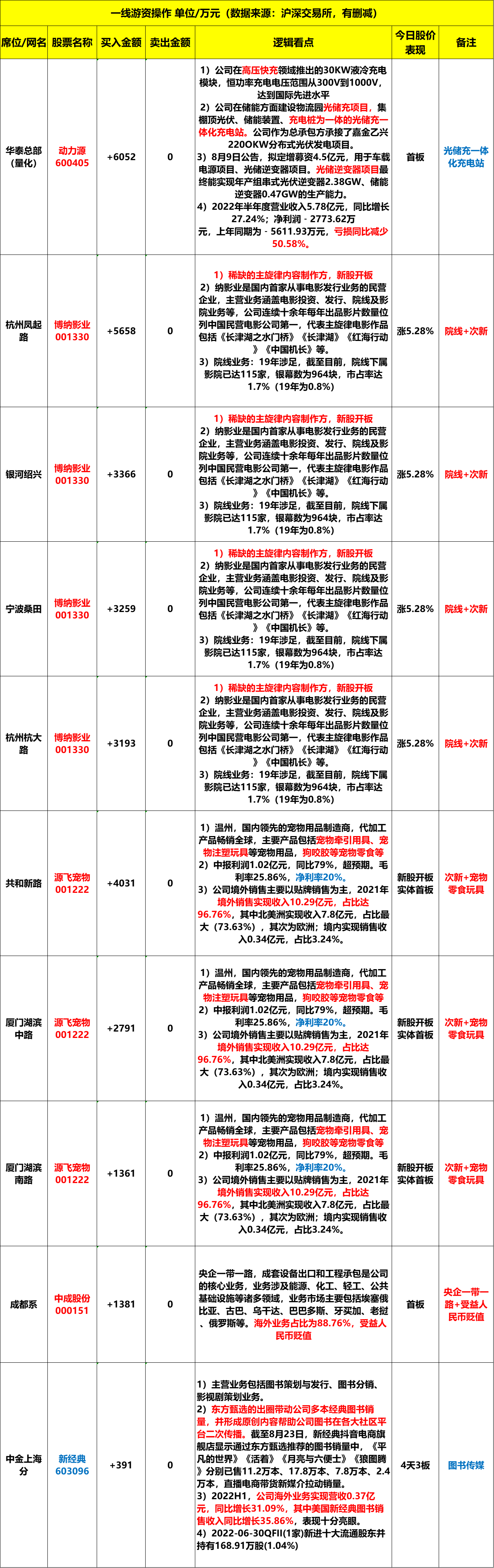 立新能源龙虎榜数据(12月26日)