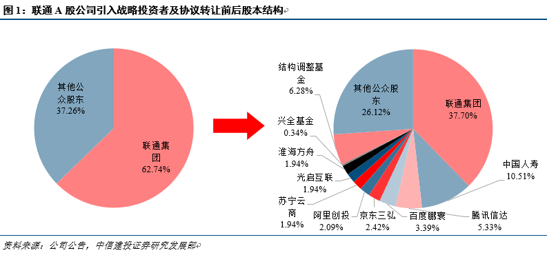 光启技术：拟投建先进低空无人机产业链总部基地项目