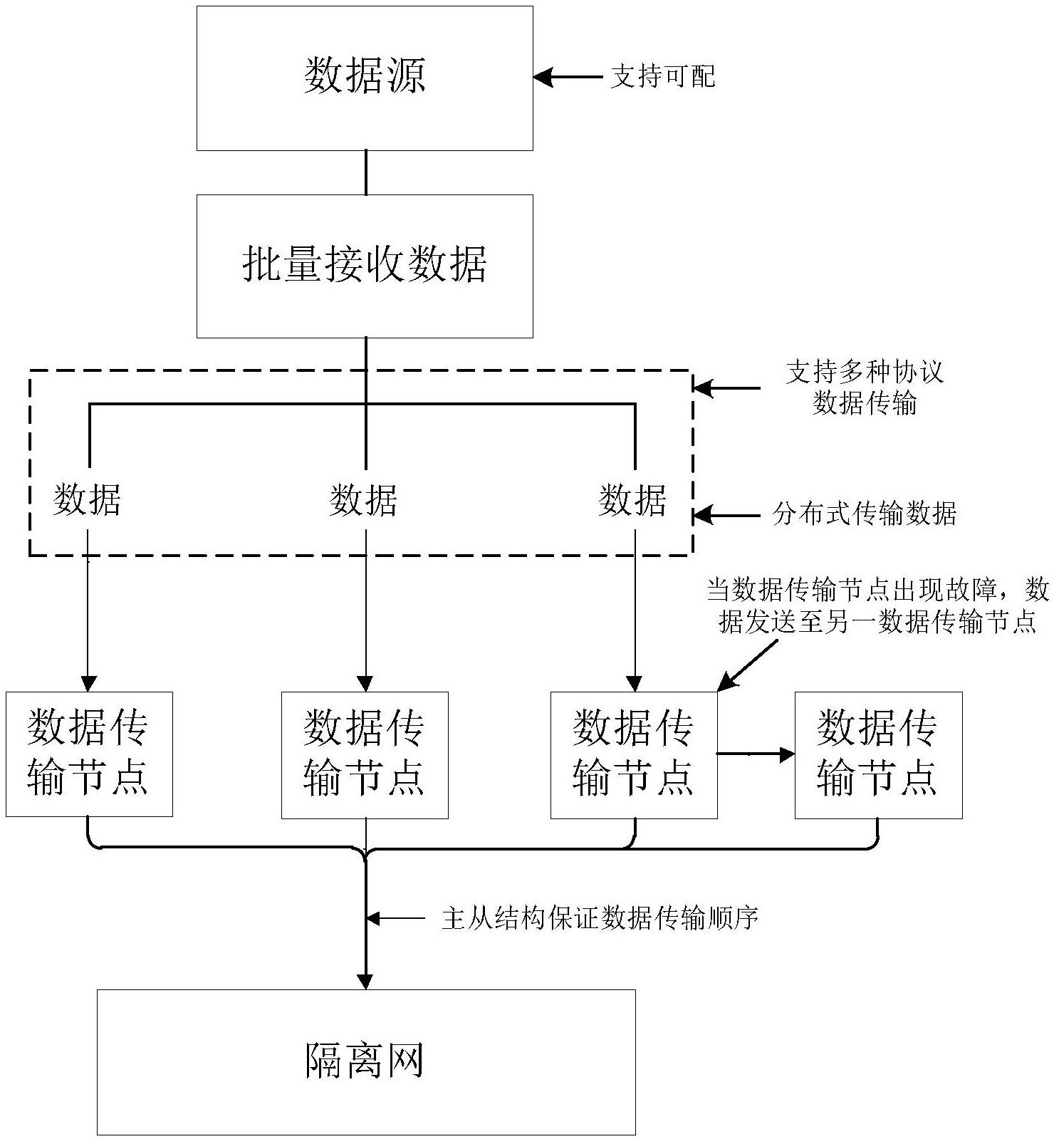 建设银行获得发明专利授权：“访问请求的处理方法、数据上传方法和装置”