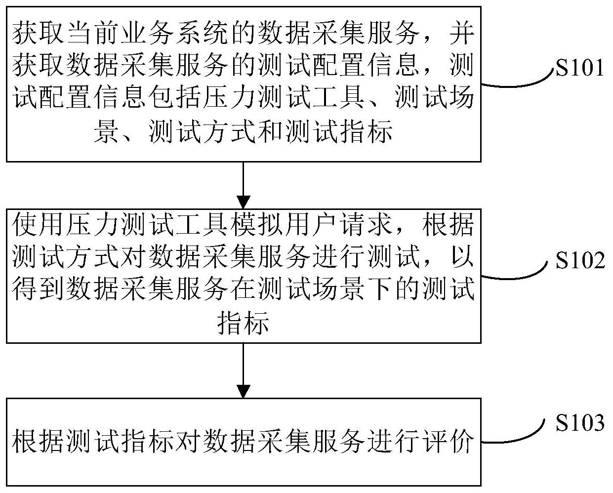 建设银行获得发明专利授权：“访问请求的处理方法、数据上传方法和装置”