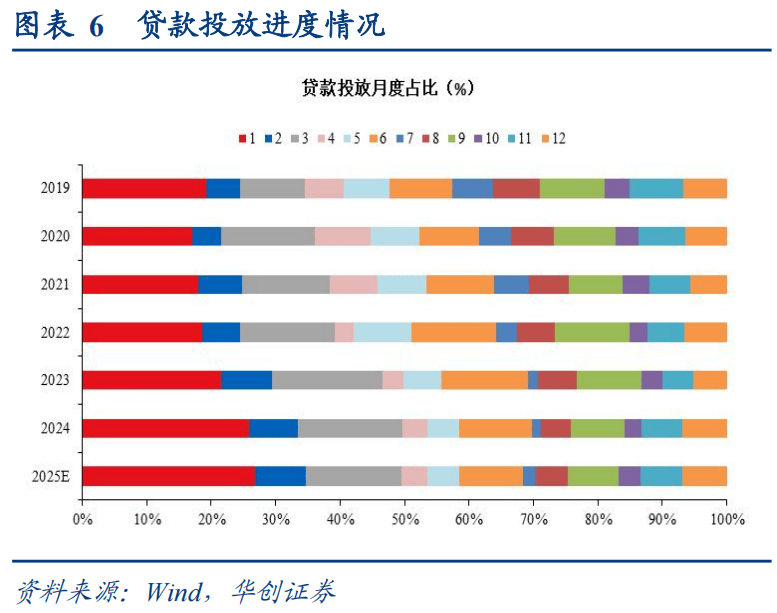央行：实施好适度宽松的货币政策