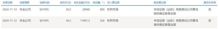 时代电气大宗交易成交938.08万股 成交额4.46亿元