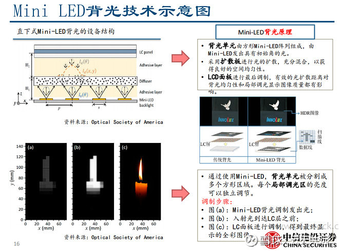 聚飞光电获得发明专利授权：“一种LED支架、LED发光器件及发光装置”
