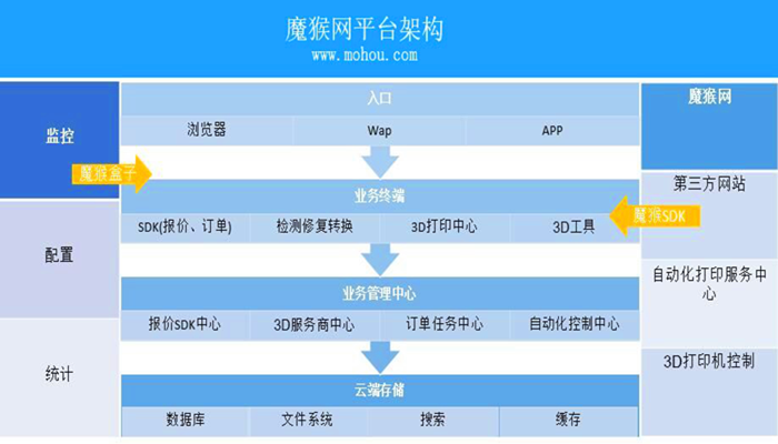 1月2日电光科技涨停分析：3D打印，智能制造，东数西算/算力概念热股