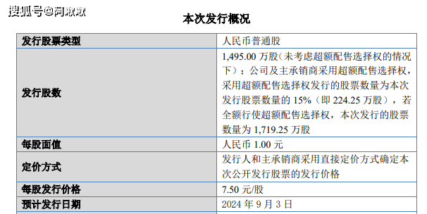 新年“大红包”!北交所2025年首只新股,涨超4倍!