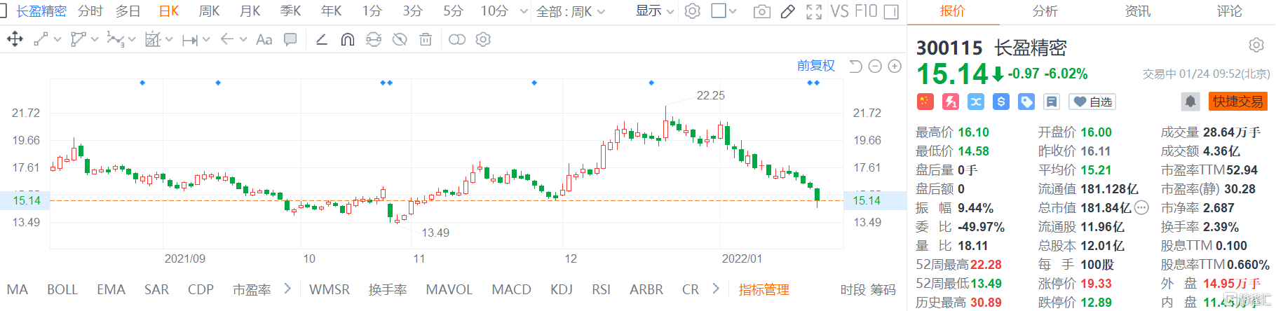 今世缘:控股股东获得4.9亿元A股股份增持资金贷款支持